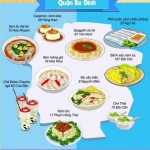 Địa chỉ ăn ngon ở Hà Nội