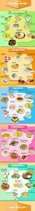 Địa chỉ ăn ngon ở Hà Nội